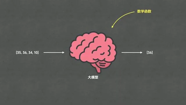 Tokenizer 翻译官示意图