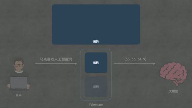 Token 到底是什么？—— 揭秘大模型背后的'文字压缩术'