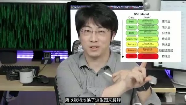 OSI 七层网络模型图示