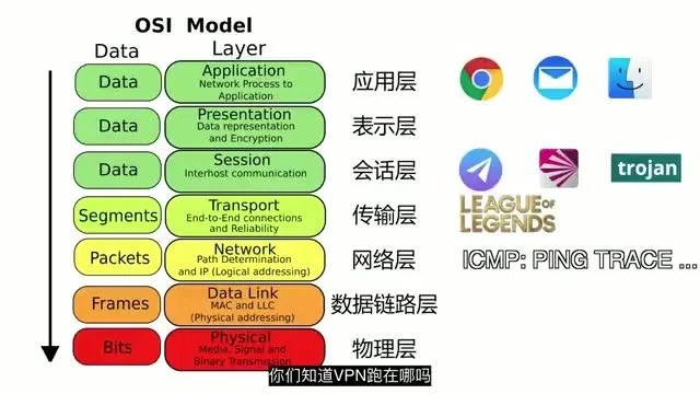 VPN 还是主流？深度解析 VPN 与 Socks5 代理的技术博弈与购买建议